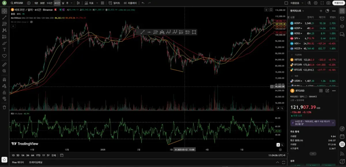 [30일 챌린지 19기] RSI 다이버전스