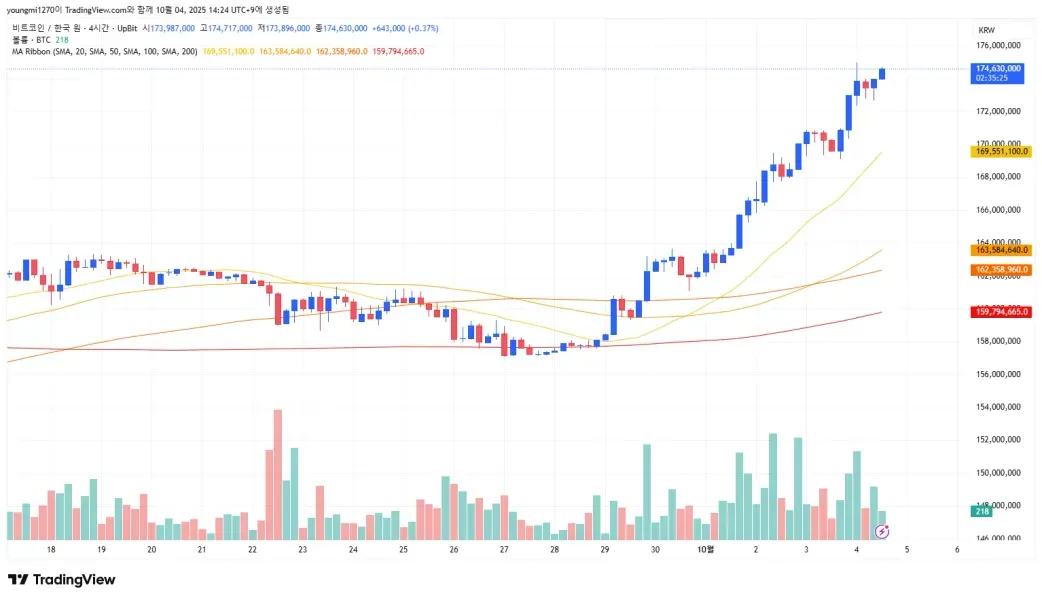 30일 챌린지 20기 1주차