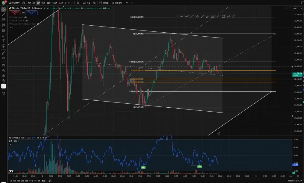 30일 챌린지 20기 1주차