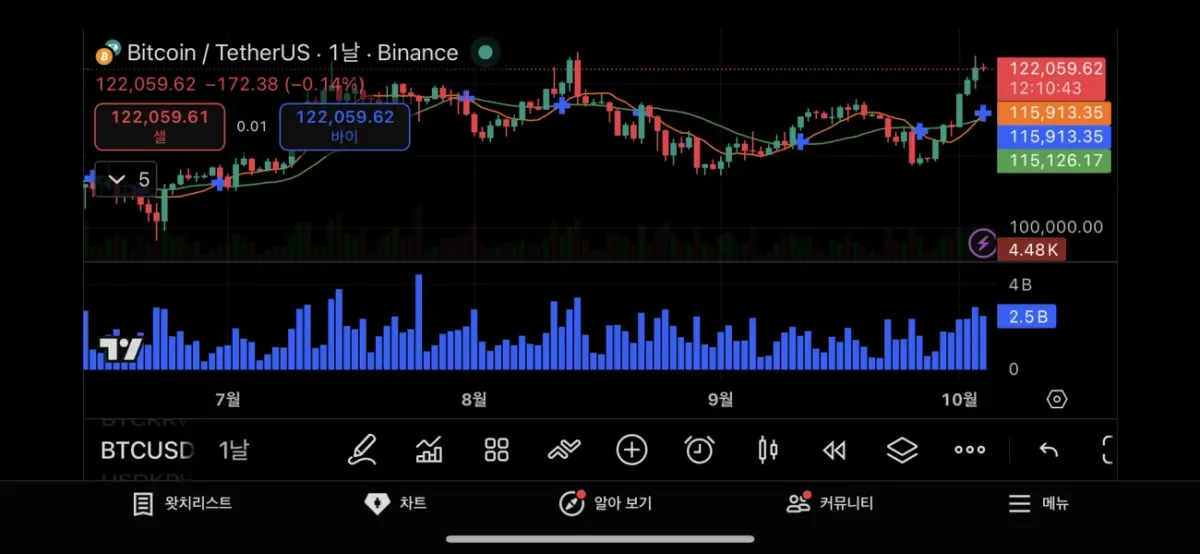 30일 챌린지 20기 1주차