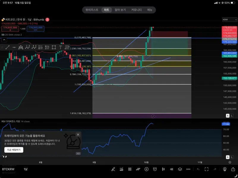 [30일 챌린지 17기 4주차] 매매일지 작성