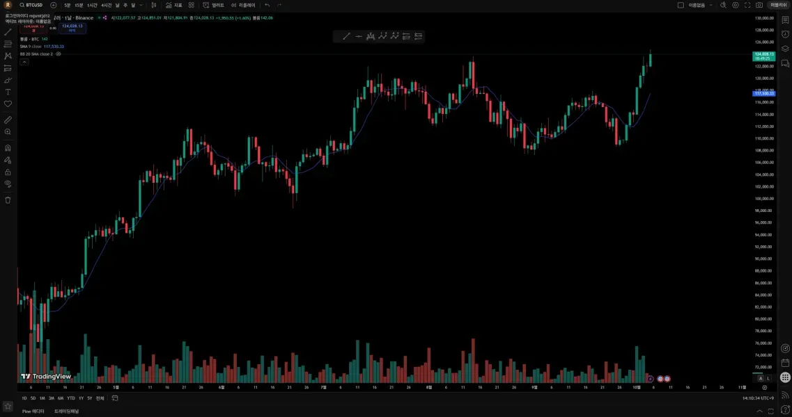  [30일 챌린지 20기 1주차] 