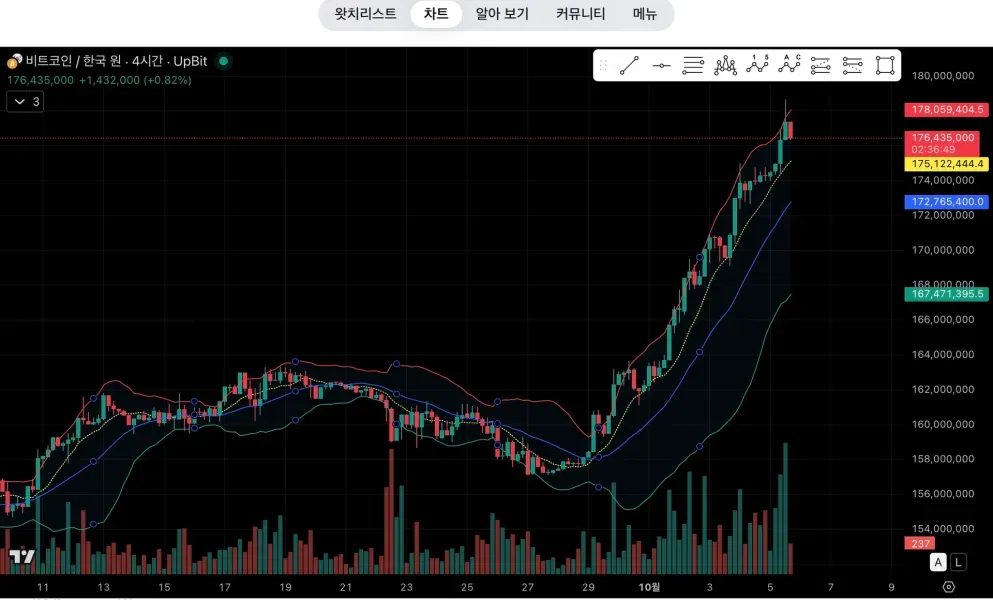 [30일 챌린지 20기 1주차]