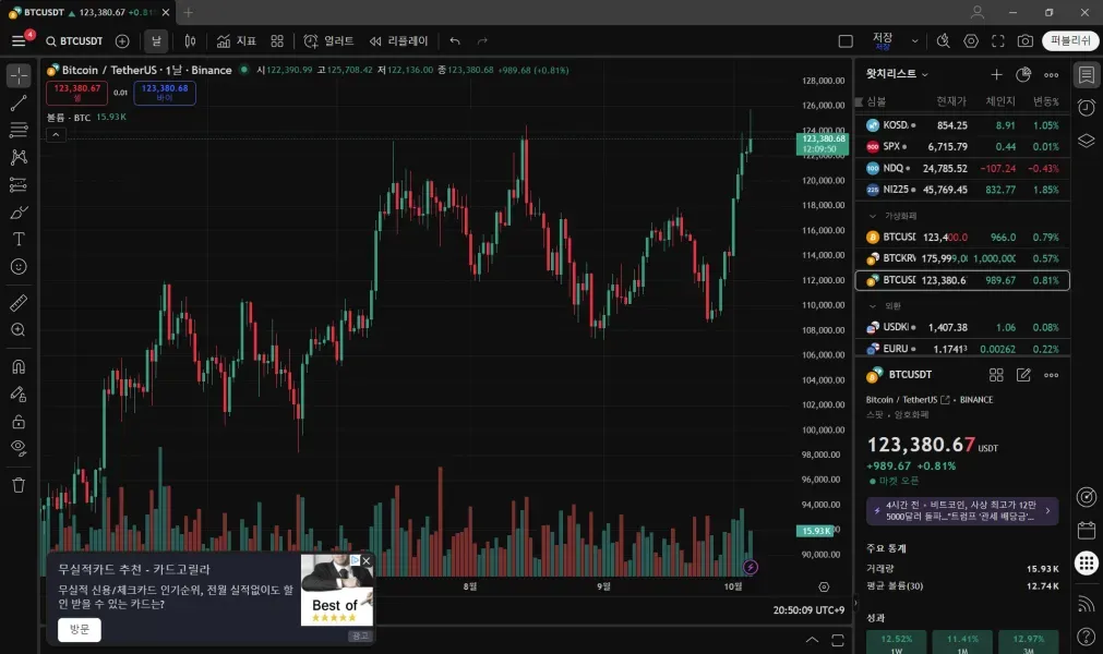 [30일 챌린지 20기 1주차] 트레이딩뷰 셋업