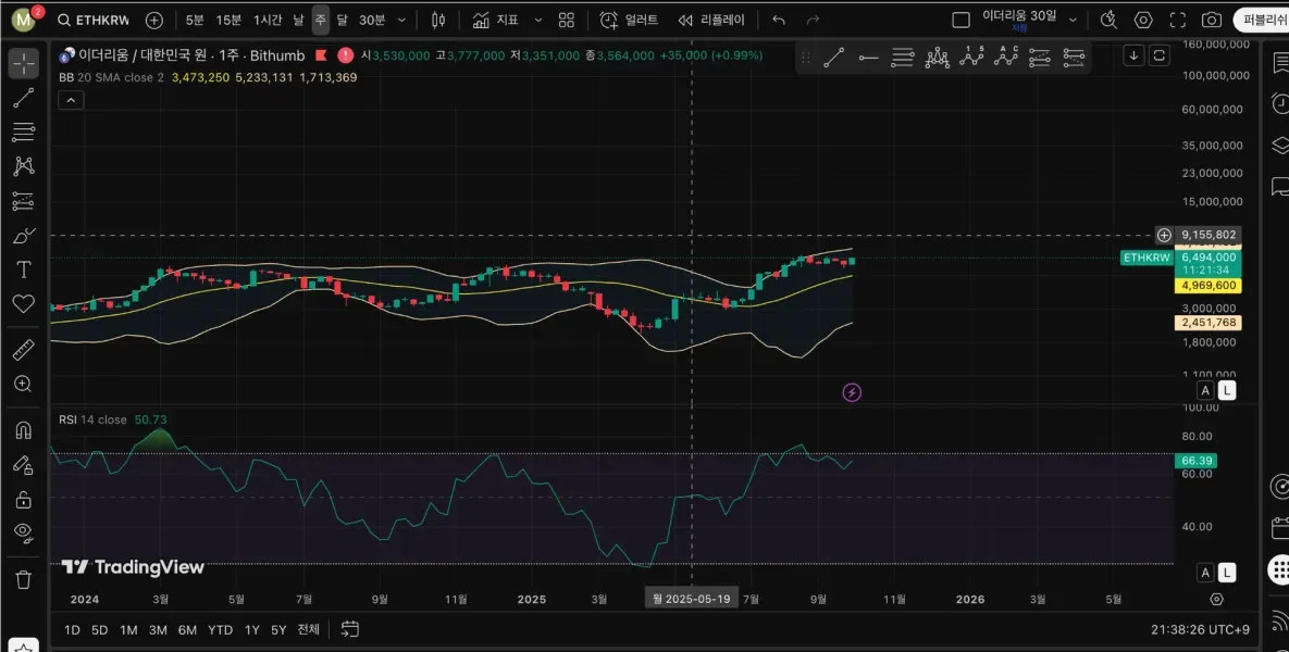 <📆11일차 MISSION> RSI 다이버전스, 볼린저밴드 이해하기 