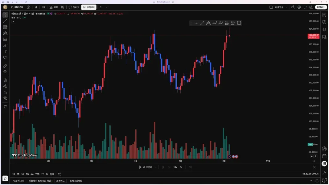 [30일 챌린지 20기 1주차] 트레이딩 뷰 셋업