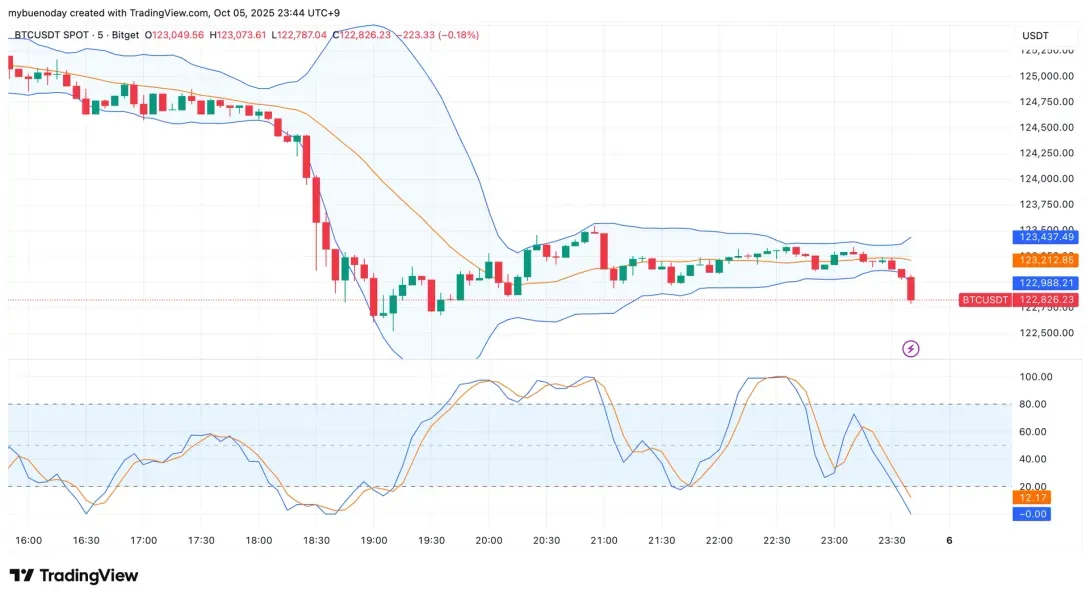 [30일 챌린지 20기 1주차]