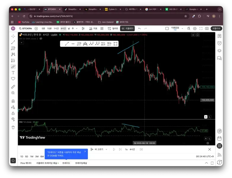 <11일차 MISSION> RSI 다이버전스, 볼린저밴드 이해하기