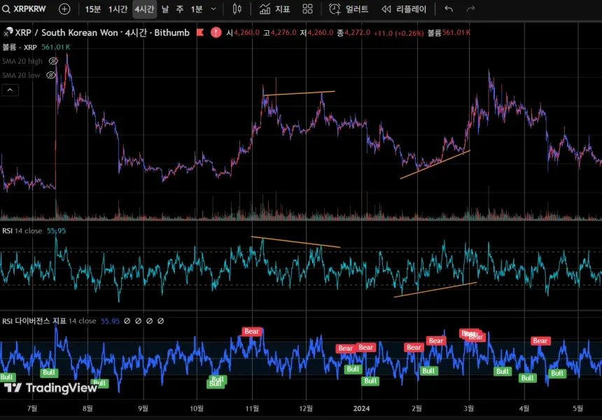 <챌린지 19기, 11일차> RSI 다이버전스