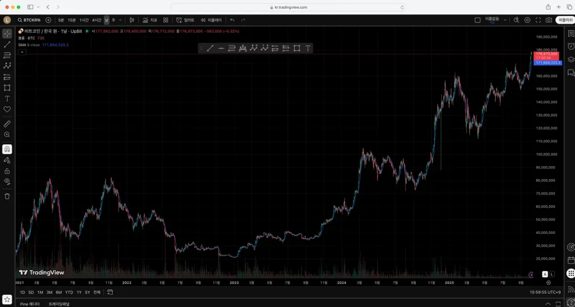 [30일 챌린지 20기 1주차]