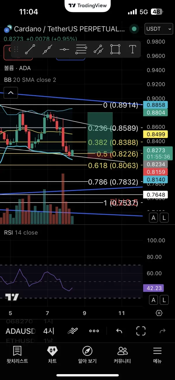 [30일 챌린지 18기 4주차] 매매일지