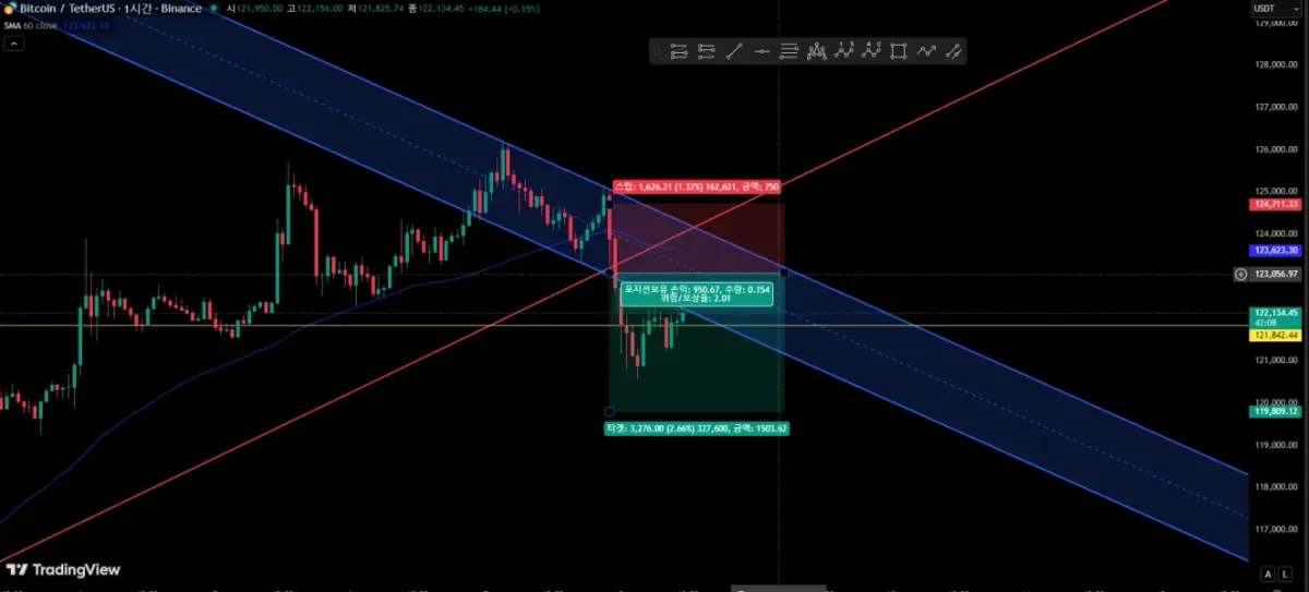 2025.10.8 BTC (Short)