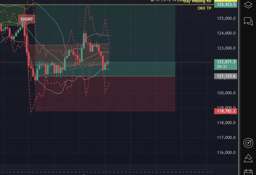 [30일챌린지 4주차 매매일지]