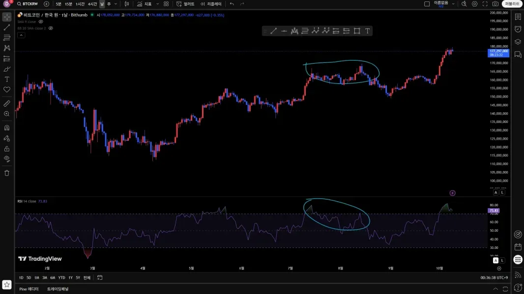 [30일 챌린지 20기] 다이버전스 분석 미션