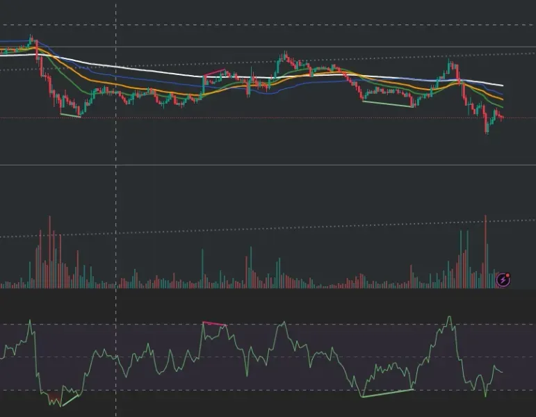 11일차 MISSION <RSI 다이버전스>
