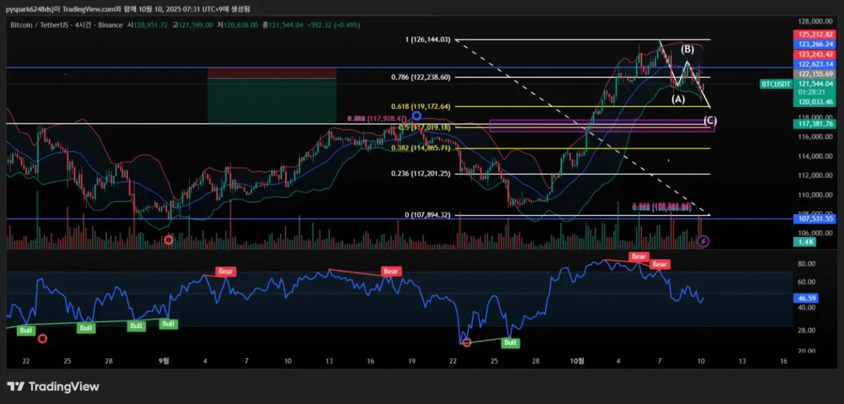 30일 챌린지 18기 4주차 매매일지
