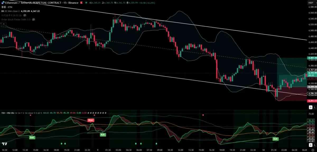 [30일 챌린지 18기 4주차]