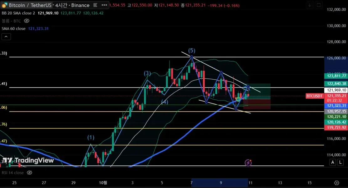 [30일 챌린지 18기 4주차] 매매일지