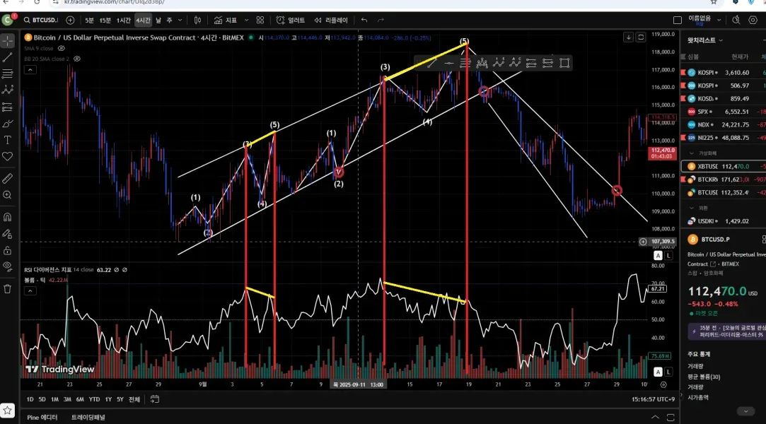 30일 챌린지 20기 2주차 / 11일차 다이버전스