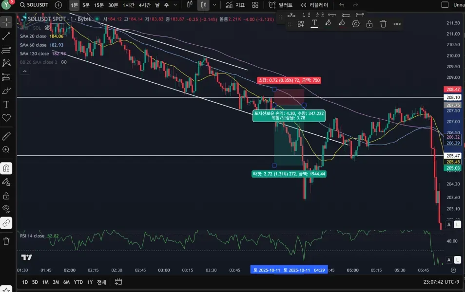 [30일 챌린지 18기 4주차] 매매일지