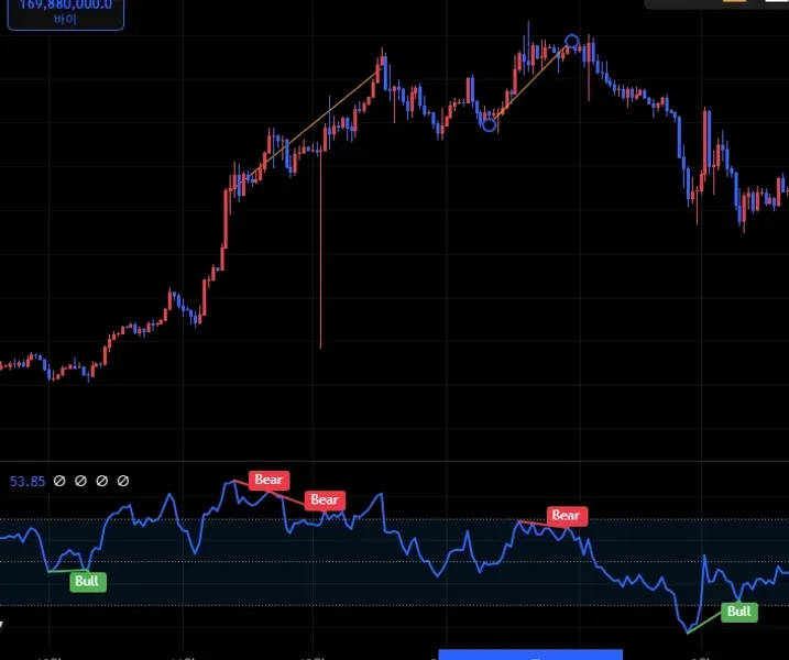 [30일 챌린지 20기 2주차] 11일차 미션
