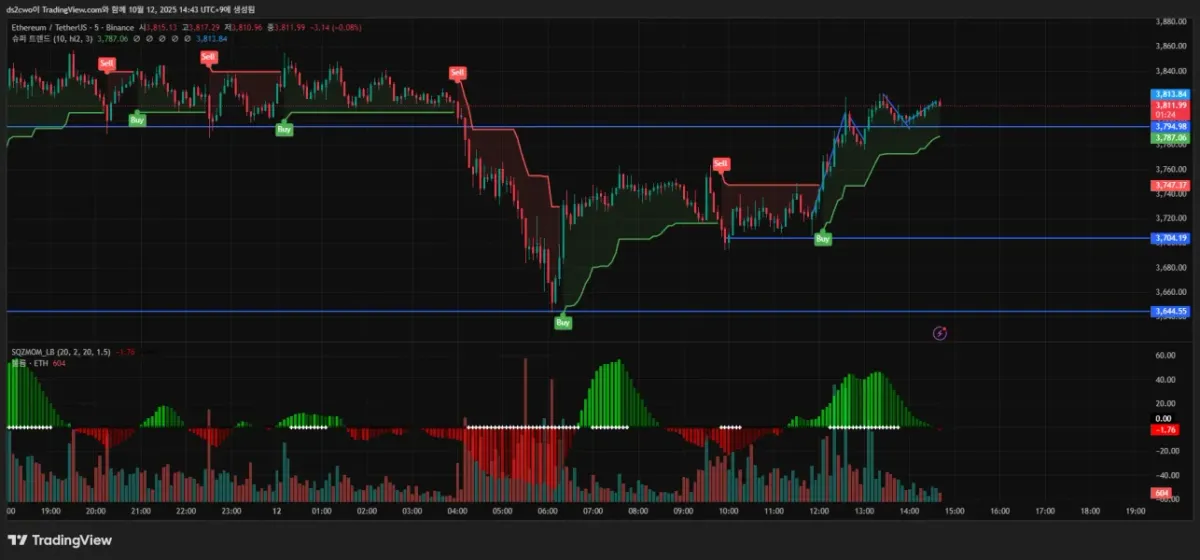 30일 챌랜지 18기 4주차 매매일지