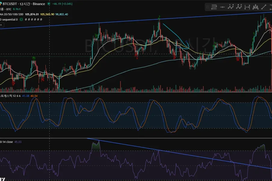 [30일 챌린지 20기 2주차] 11일차 미션