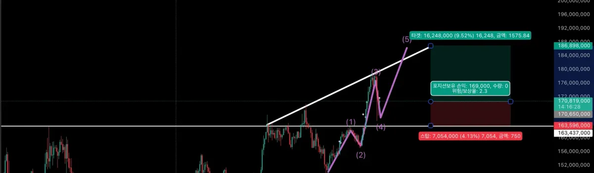 [30일 챌린지 18기 4주차] 매매일지 작성