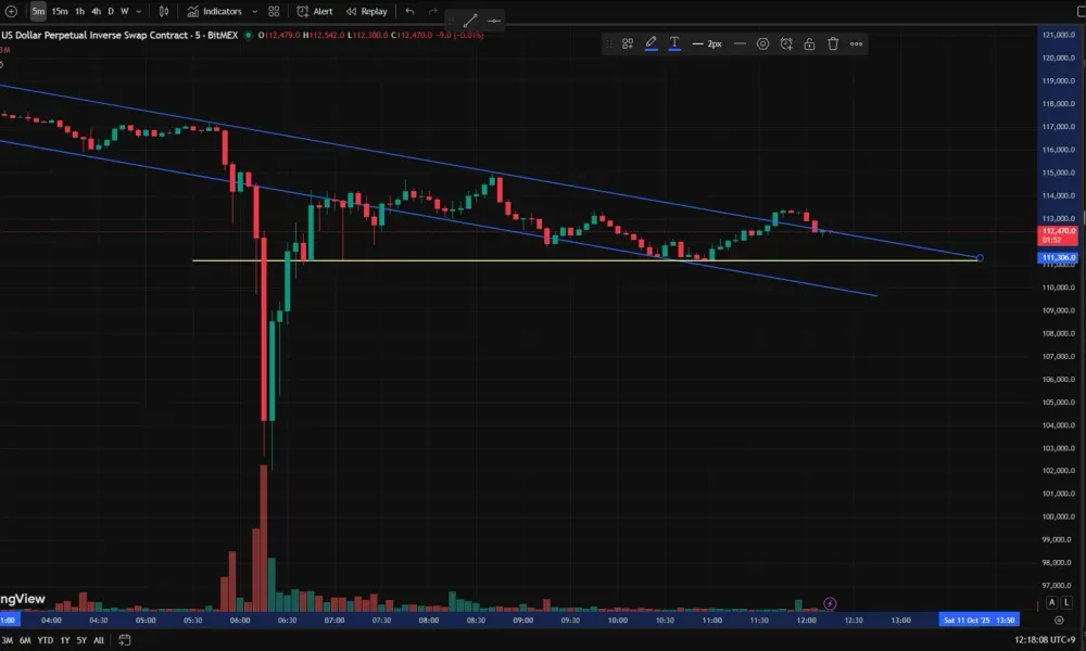 [30일 챌린지 18기 4주차] 매매일지