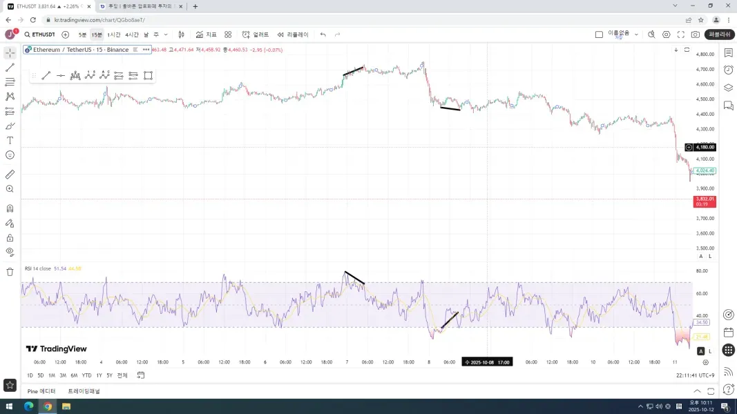 [30일챌린지 20기 2주차] 다이버젼스