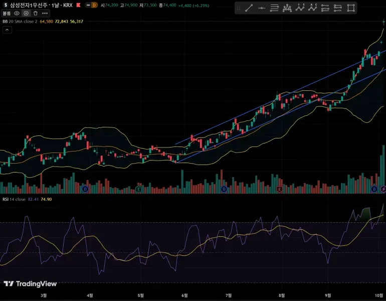 [30일 챌린지 18기 4주차] 매매일지