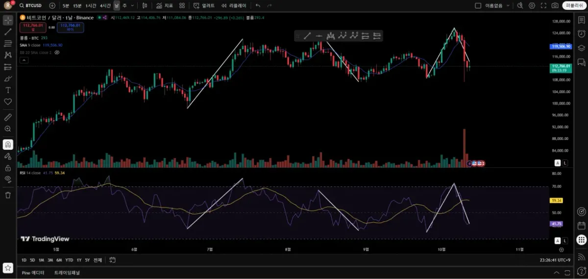 [30일 챌린지 20기 2주차] 11일차 미션