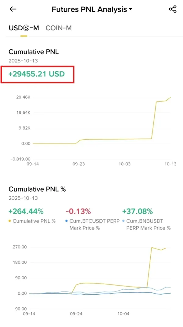[최범길 강사님 8기] 2주간 4천만원 벌고 효도했습니다. 