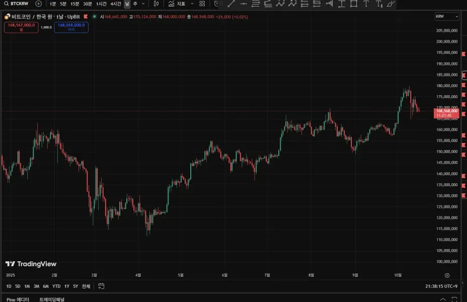 [30일 챌린지 21기 1주차] 과제