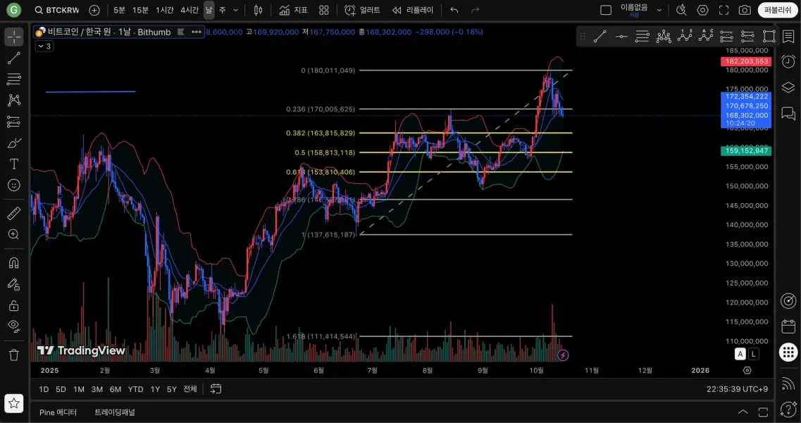 [30일 챌린지 21기 1주차]