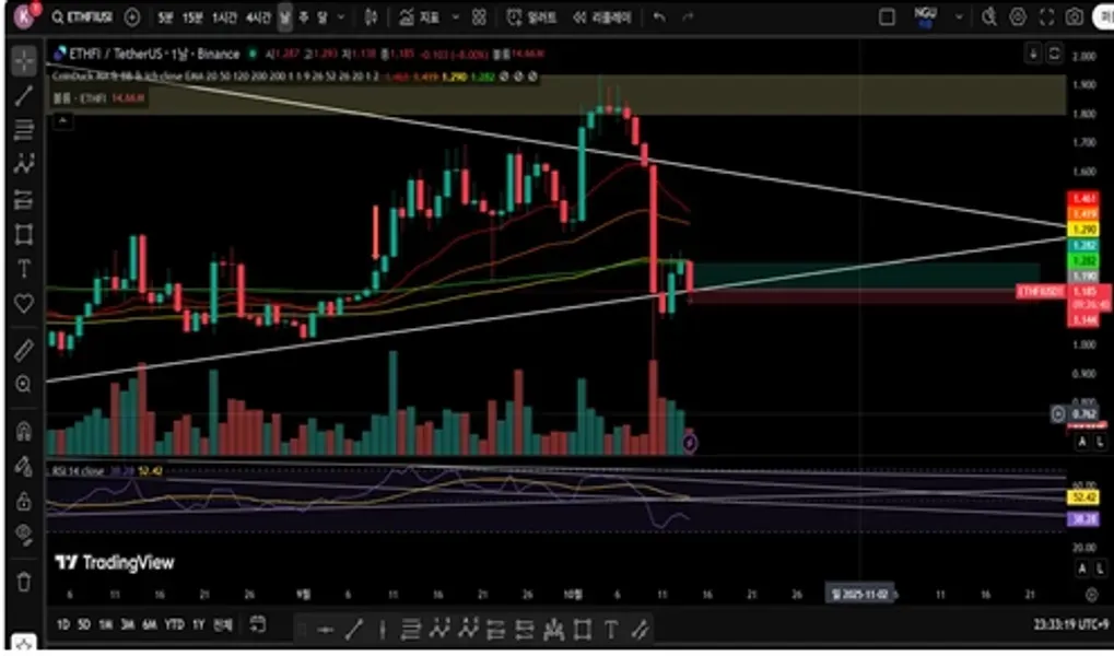 [30일 챌린지 19기 4주차] 23일차 미션 매매일지