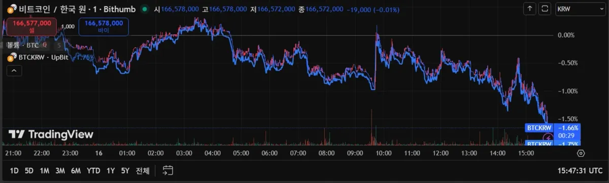 최범길강사님 21기 미션입니다