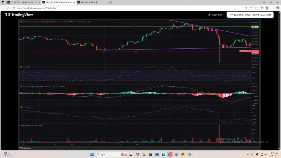 [30일 챌린지 19기 4주차] 23일차 미션 매매일지
