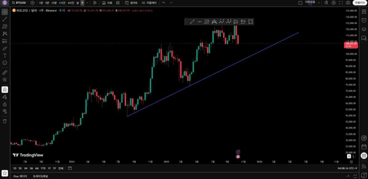 [30일 챌린지 21기 1주차] 4일차 미션 