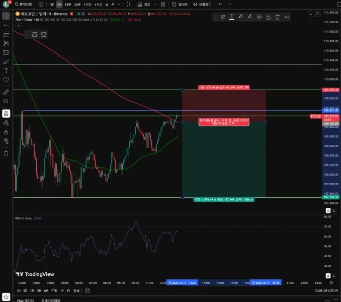  [30일 챌린지 19기 4주차]  23일차 매매일지
