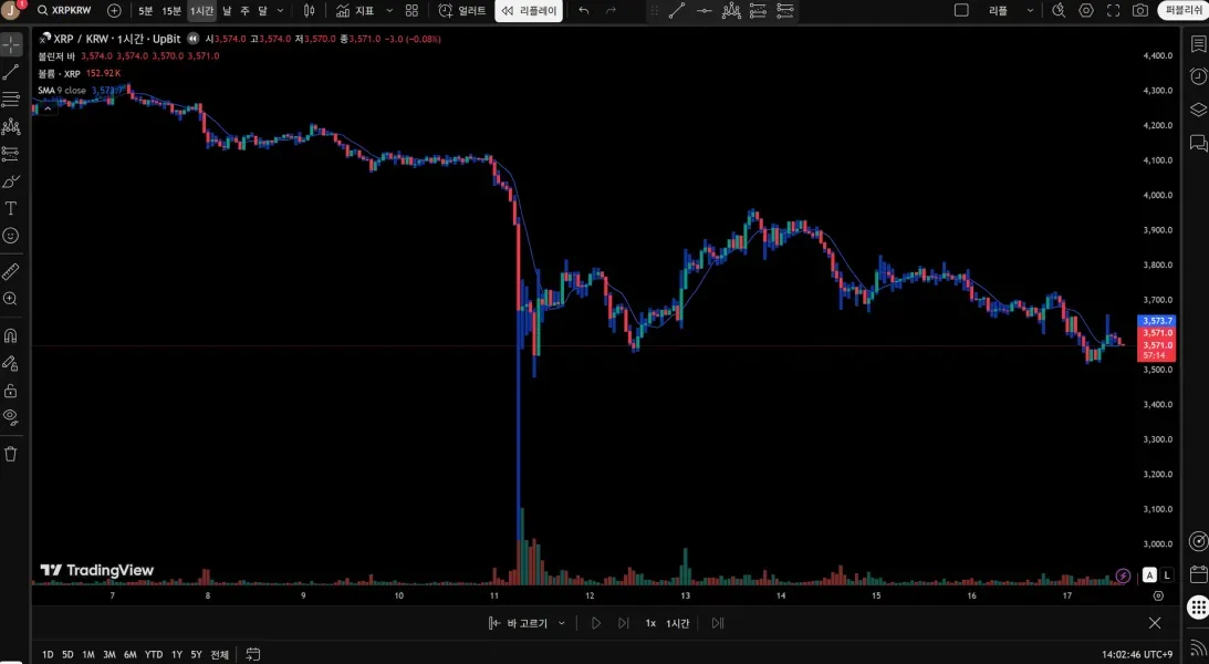 [30일 챌린지 21기 1주차] 4일 미션