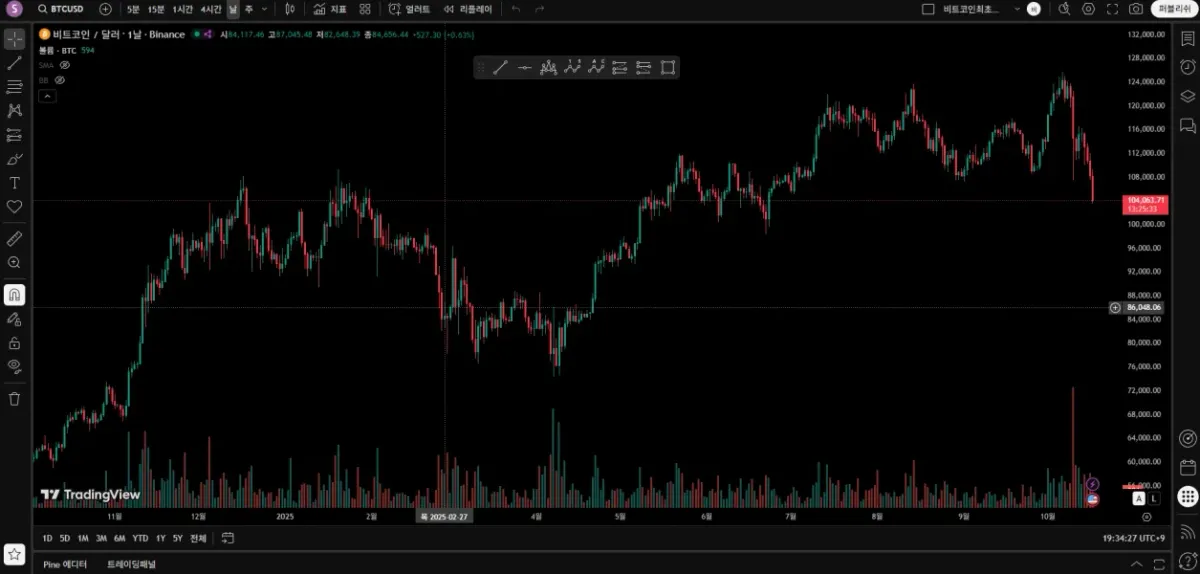 [30일 챌린지 21기 1주차] 트레이딩뷰 셋업