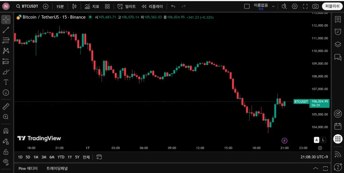 [30일 챌린지 21기 1주차]트레이딩 뷰 셋업