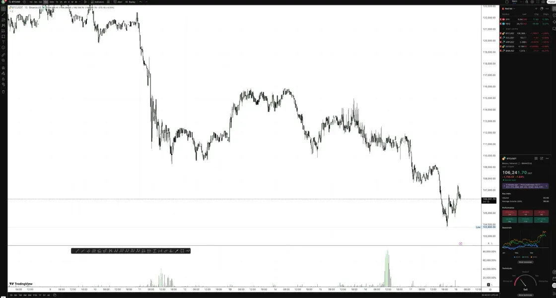 [30일 챌린지 21기 1주차] 나만의 트레이딩 뷰 셋업