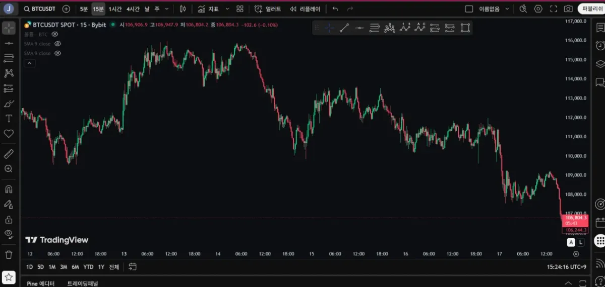 [30일 챌린지 21기 1주차] 트레이딩 뷰 셋업