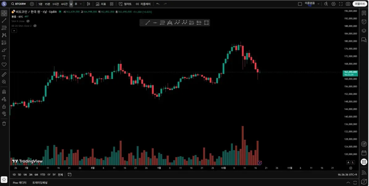 [30일 챌린지 21기 1주차] 트레이딩 뷰 셋업