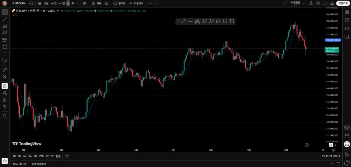 [30일 챌린지 21기 1주차]