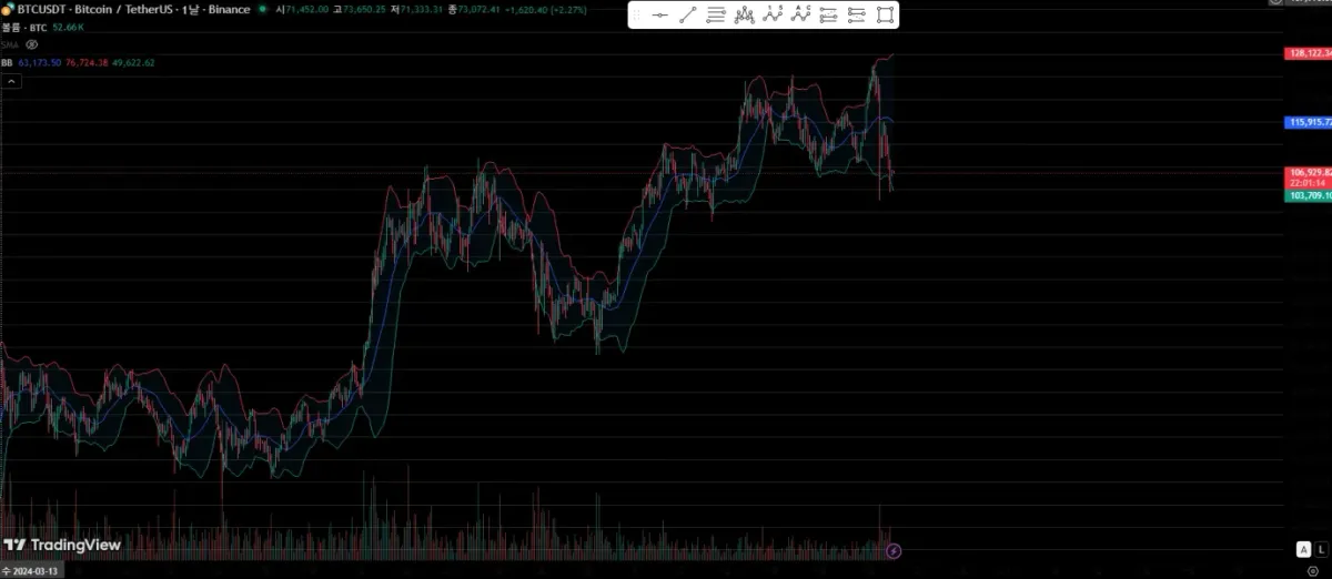 [30일 챌린지 21기 1주차]