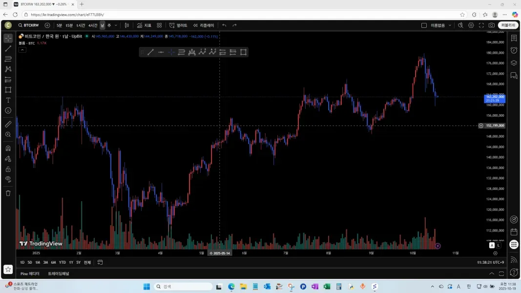 [30일 챌린지 21기 1주차] 트레이딩뷰 셋업