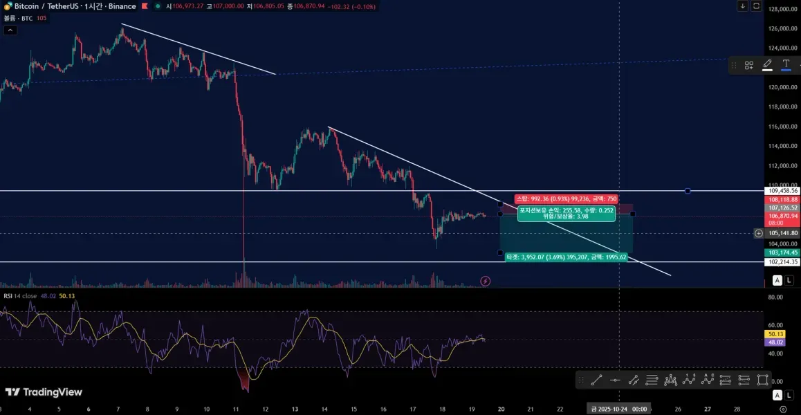 [30일 챌린지 19기 4주차]  매매일지